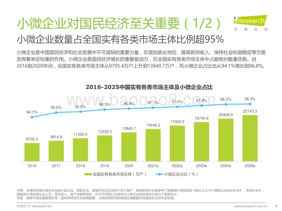 20211115_艾瑞咨询_2021年中国中小微企业融资发展报告（46页）.pdf_第4页