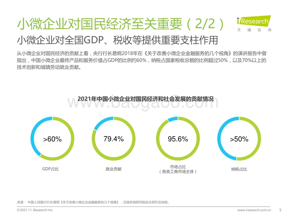20211115_艾瑞咨询_2021年中国中小微企业融资发展报告（46页）.pdf_第5页