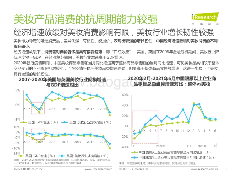 20211026_艾瑞咨询_2021年中国本土美妆行业研究报告（50页）.pdf_第5页