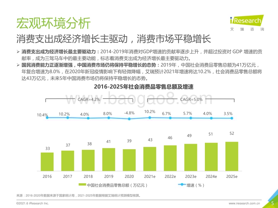 2021613_艾瑞咨询_2021年中国跨境海淘行业白皮书（41页）.pdf_第5页