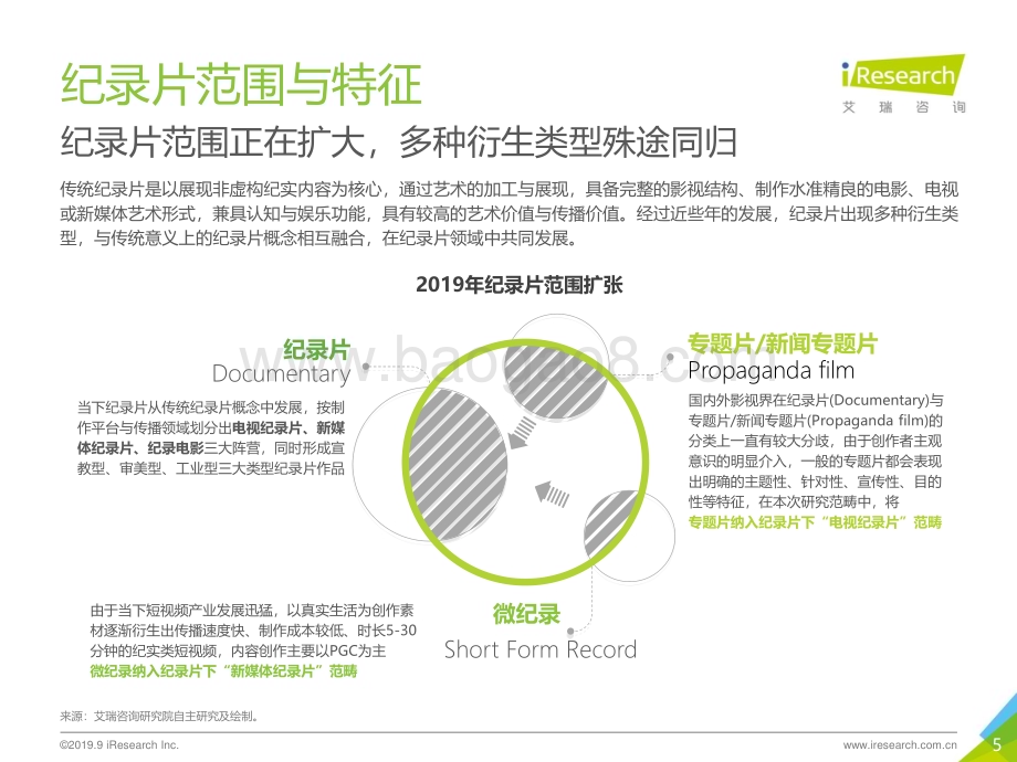 20191012_艾瑞咨询_2019年中国纪录片产业研究报告（48页）.pdf_第5页