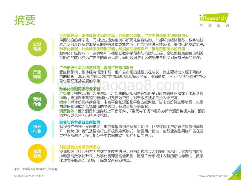 2021914_艾瑞咨询_2021年中国网络广告年度洞察报告—产业篇（90页）.pdf_第2页