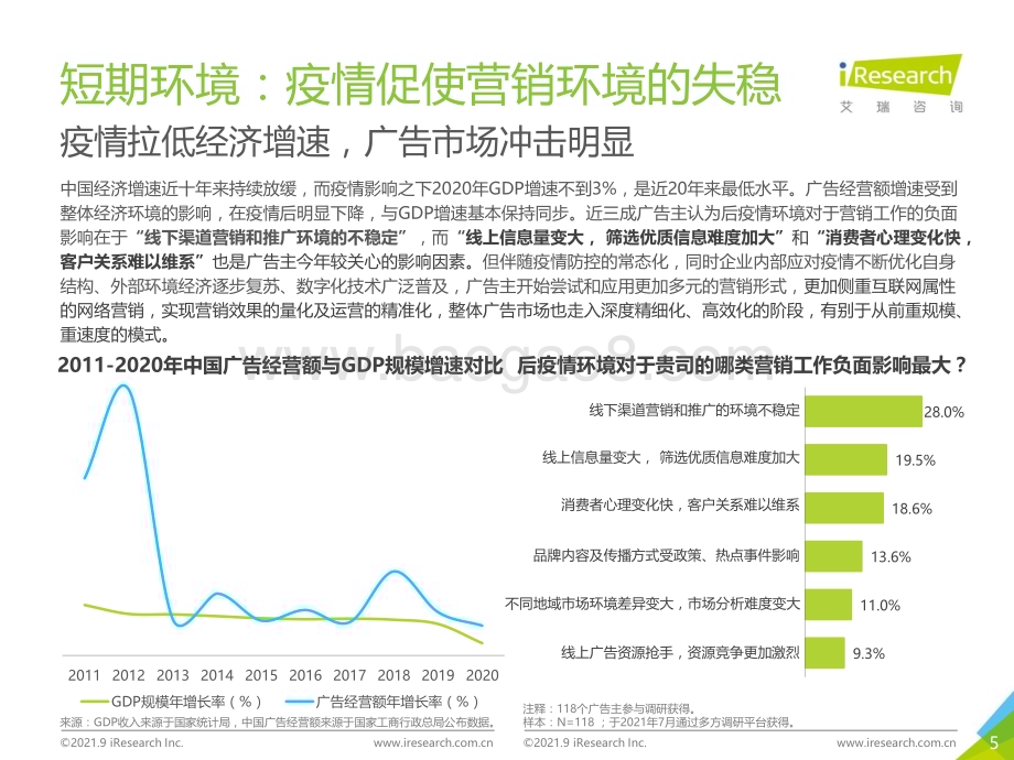 2021914_艾瑞咨询_2021年中国网络广告年度洞察报告—产业篇（90页）.pdf_第5页