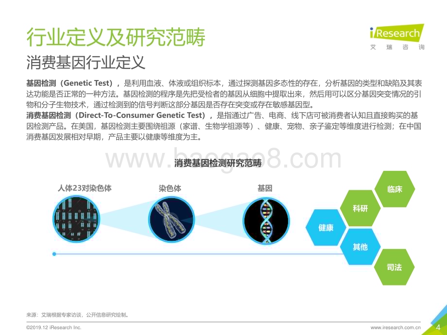 20191217_艾瑞咨询_2019年消费基因检测行业白皮书（45页）.pdf_第4页