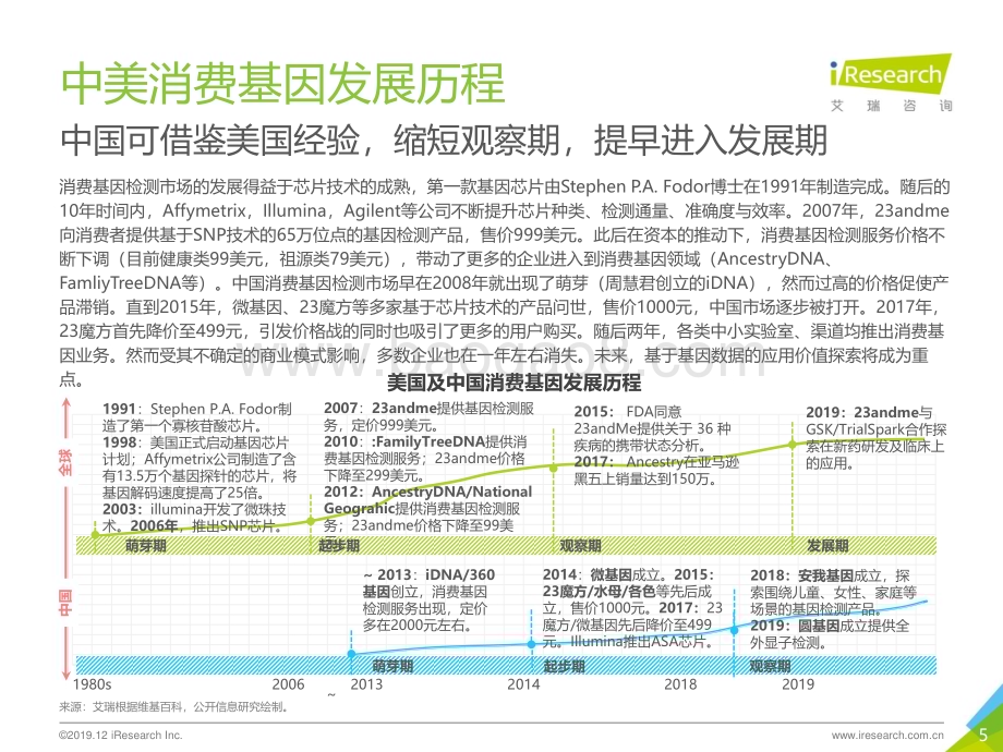 20191217_艾瑞咨询_2019年消费基因检测行业白皮书（45页）.pdf_第5页