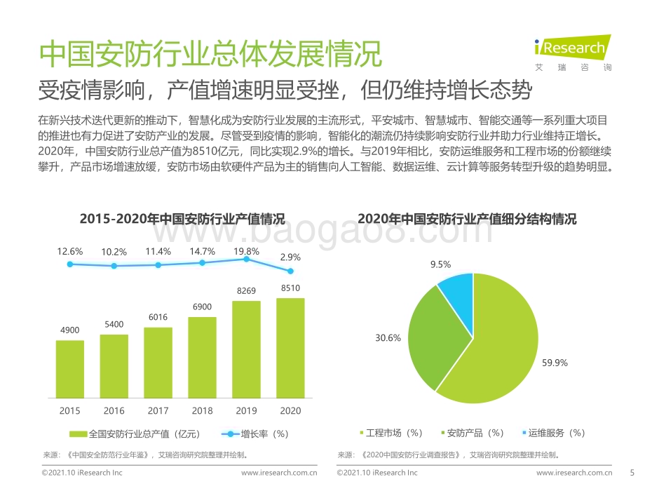 20211015_艾瑞咨询_2021年中国AI+安防行业发展研究报告（43页）.pdf_第5页