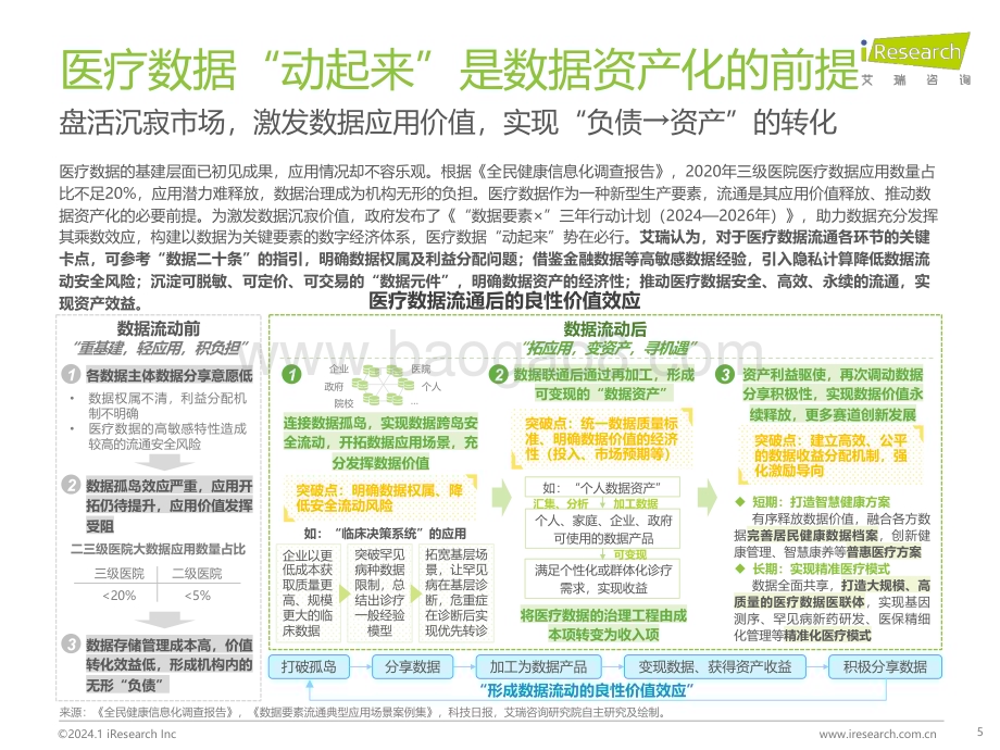 2024129_艾瑞咨询_2024年中国医疗健康产业十大趋势（23页）.pdf_第5页