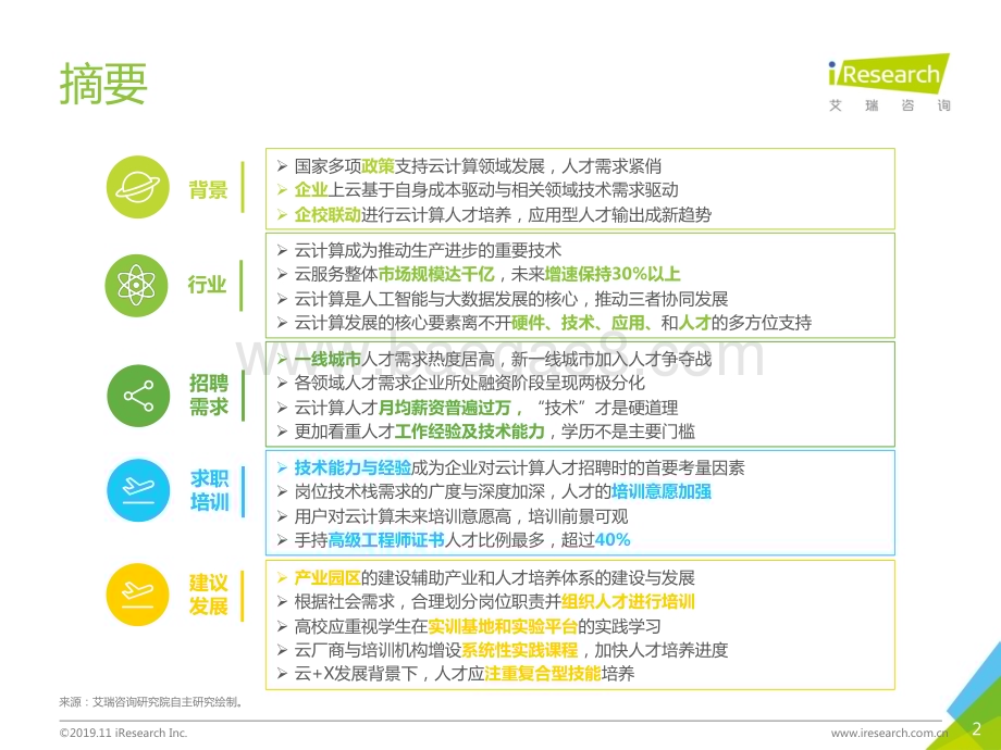 20191129_艾瑞咨询_2019年中国云计算人才需求洞察白皮书（55页）.pdf_第2页