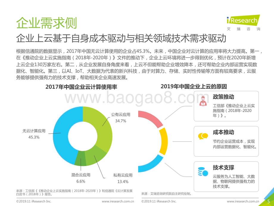20191129_艾瑞咨询_2019年中国云计算人才需求洞察白皮书（55页）.pdf_第5页