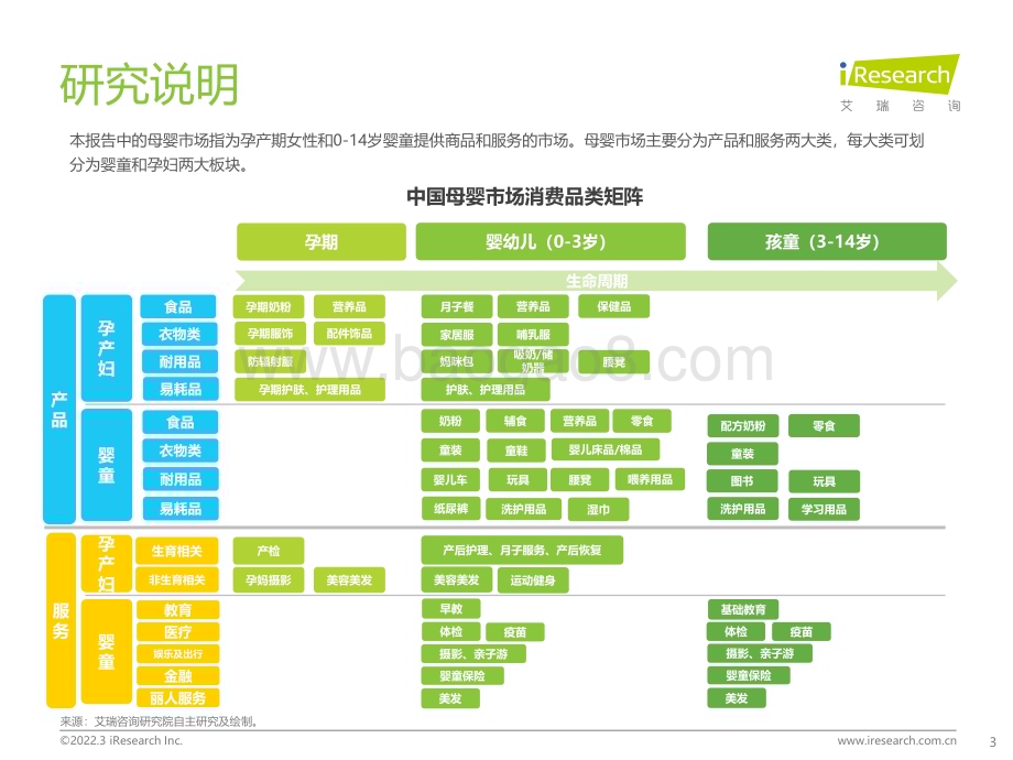 2022328_艾瑞咨询_2022年中国母婴行业研究报告（57页）.pdf_第3页