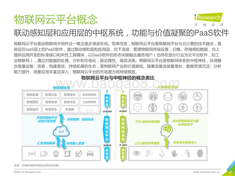 2021830_艾瑞咨询_汇聚数据价值：2021年中国物联网云平台发展研究报告（35页）.pdf_第4页