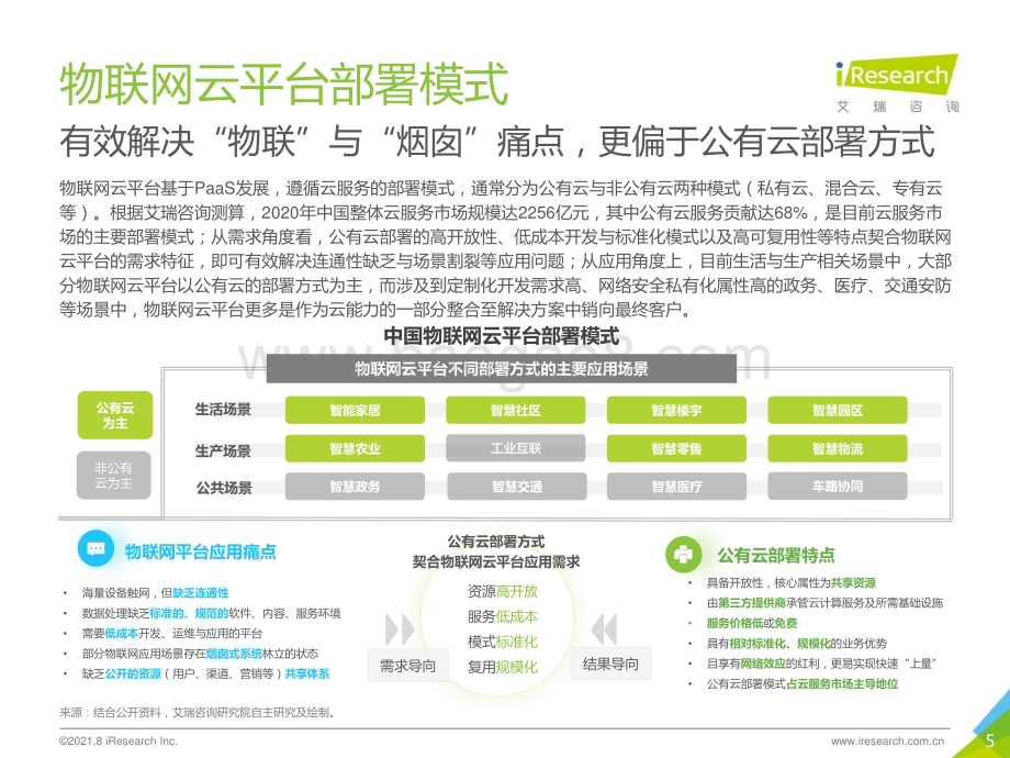 2021830_艾瑞咨询_汇聚数据价值：2021年中国物联网云平台发展研究报告（35页）.pdf_第5页