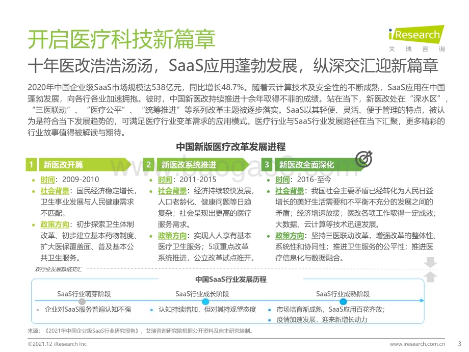 20211220_艾瑞咨询_2021年中国医疗SaaS行业研究报告（52页）.pdf_第3页