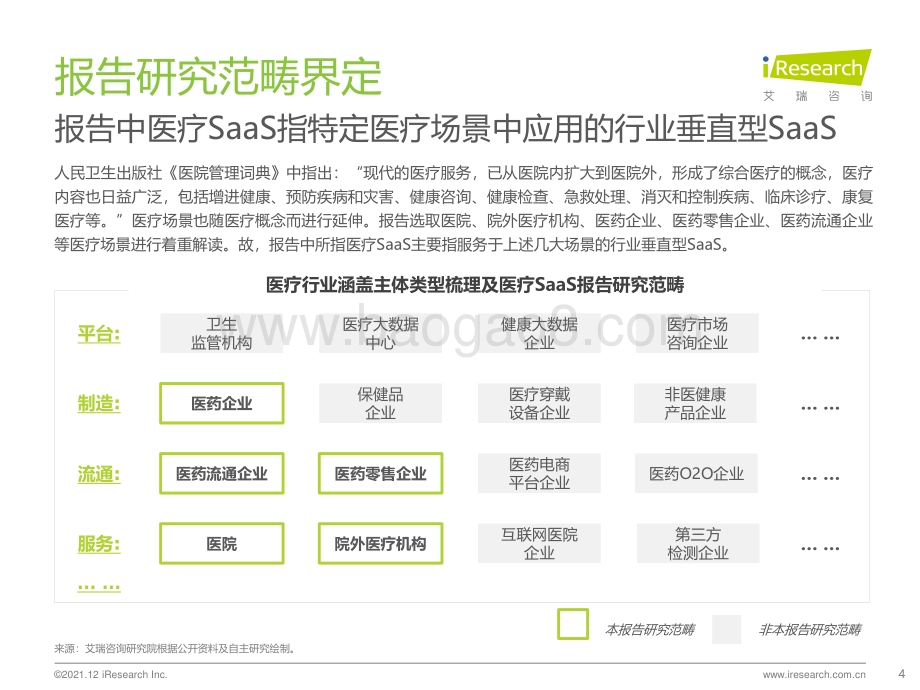 20211220_艾瑞咨询_2021年中国医疗SaaS行业研究报告（52页）.pdf_第4页