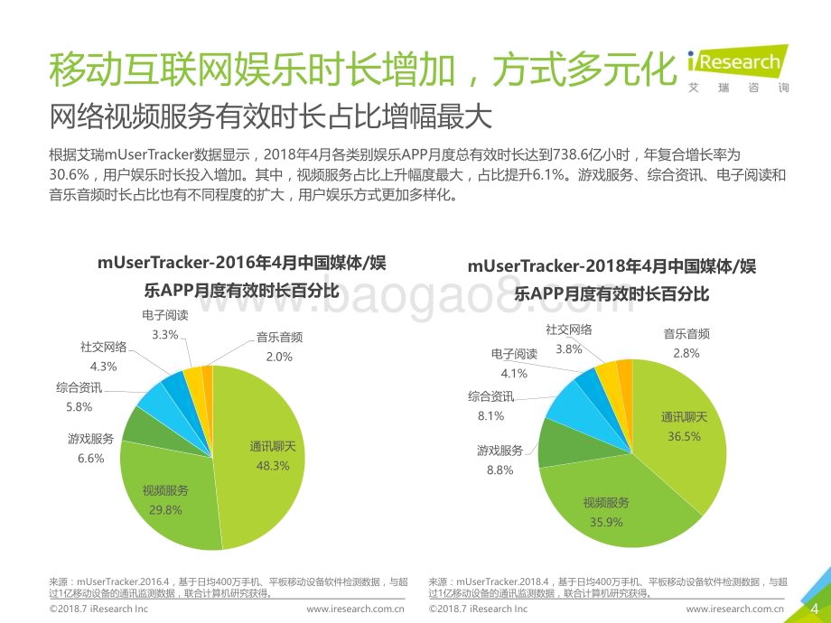 2018711_艾瑞咨询_2018年中国泛娱乐直播营销趋势解读（34页）.pdf_第4页