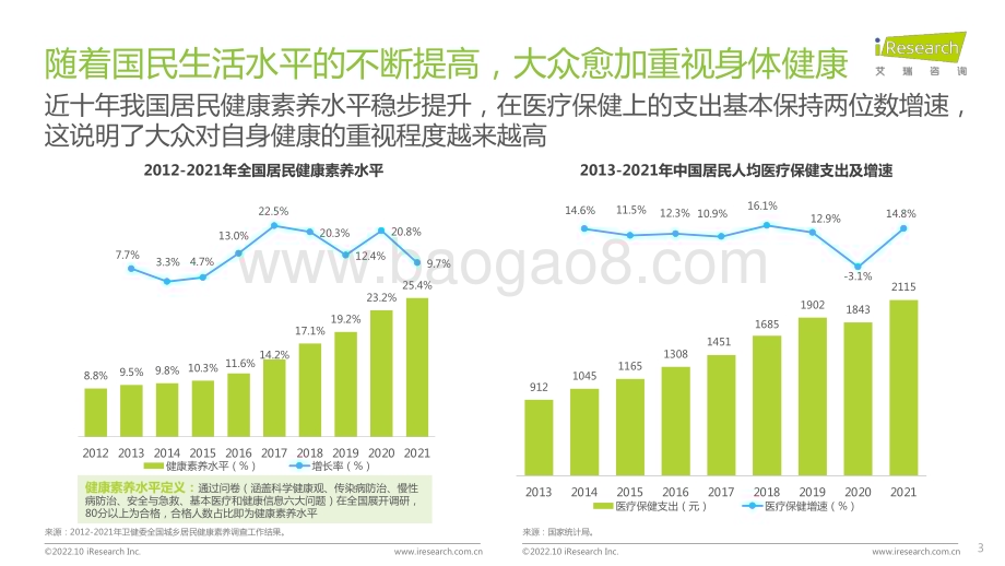 20221011_艾瑞咨询_2022年居民健康行动力白皮书（37页）.pdf_第3页