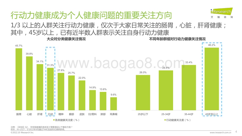 20221011_艾瑞咨询_2022年居民健康行动力白皮书（37页）.pdf_第4页
