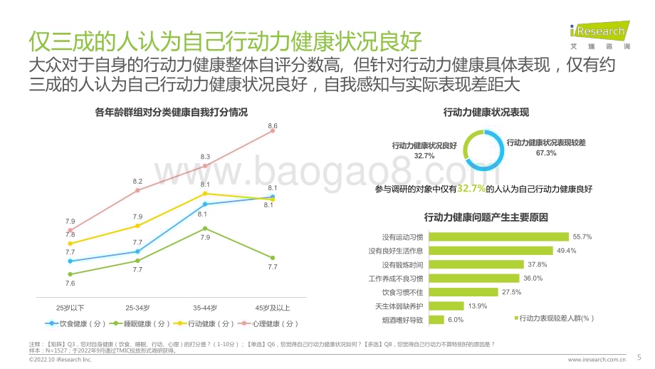 20221011_艾瑞咨询_2022年居民健康行动力白皮书（37页）.pdf_第5页