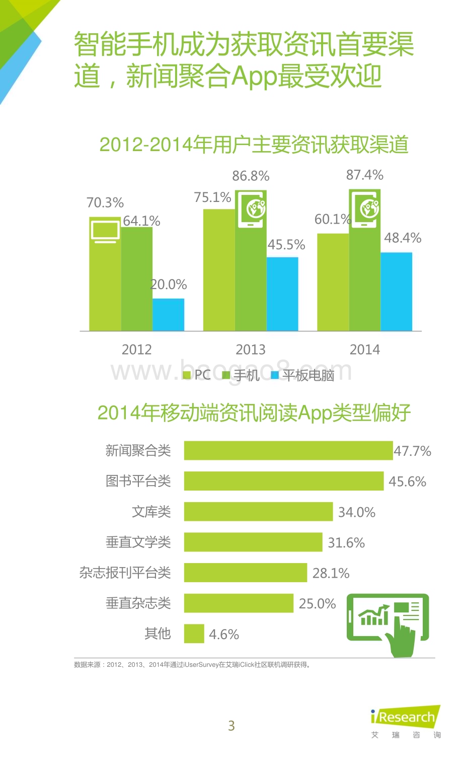 20151224_艾瑞咨询_2015年中国移动互联网资讯生活白皮书（24页）.pdf_第3页