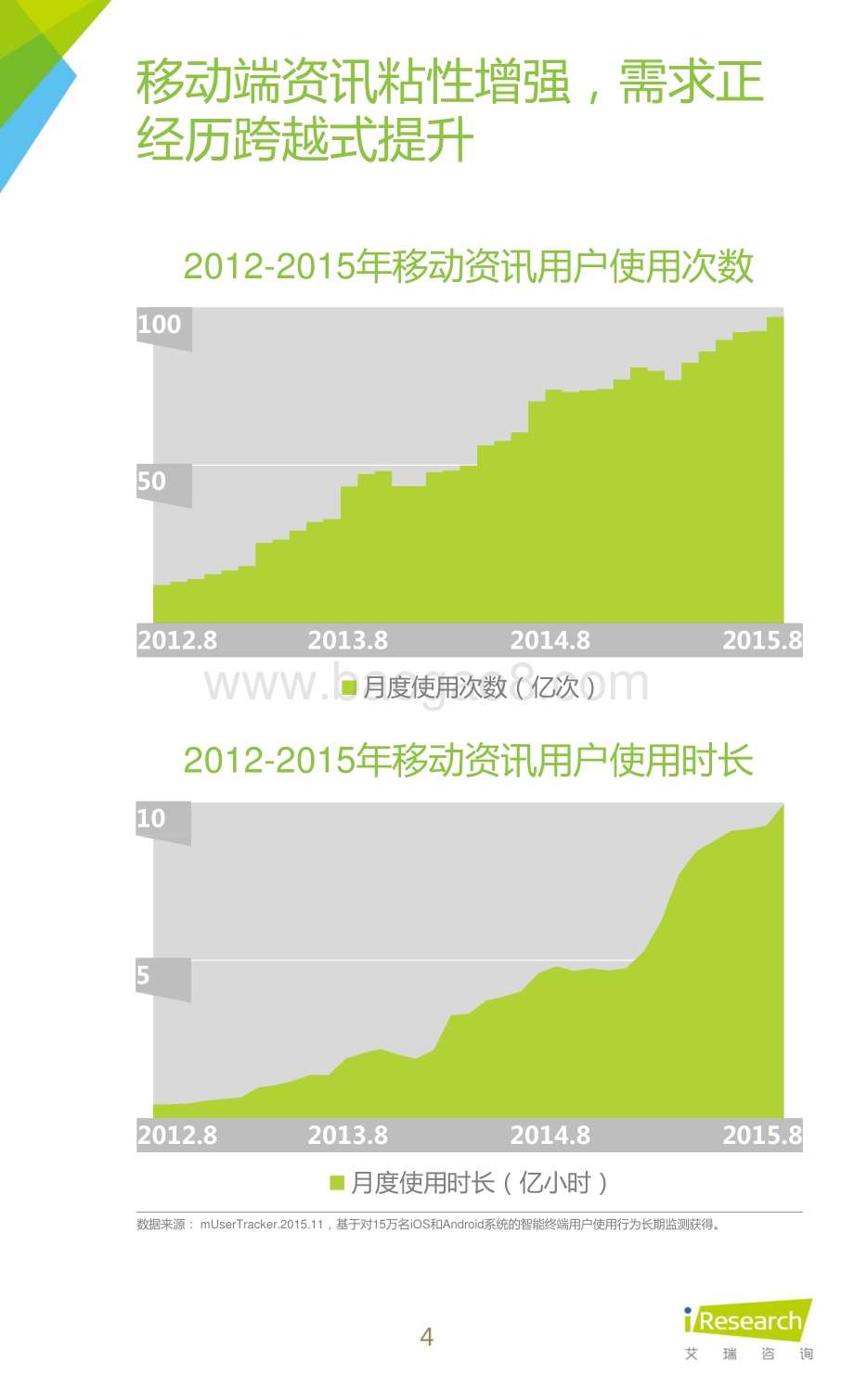 20151224_艾瑞咨询_2015年中国移动互联网资讯生活白皮书（24页）.pdf_第4页