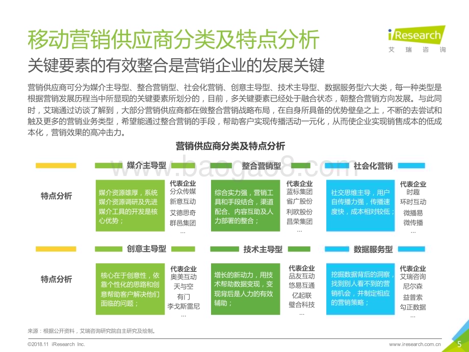 20181221_艾瑞咨询_2018年中国移动营销行业洞察报告-企业篇（37页）.pdf_第5页