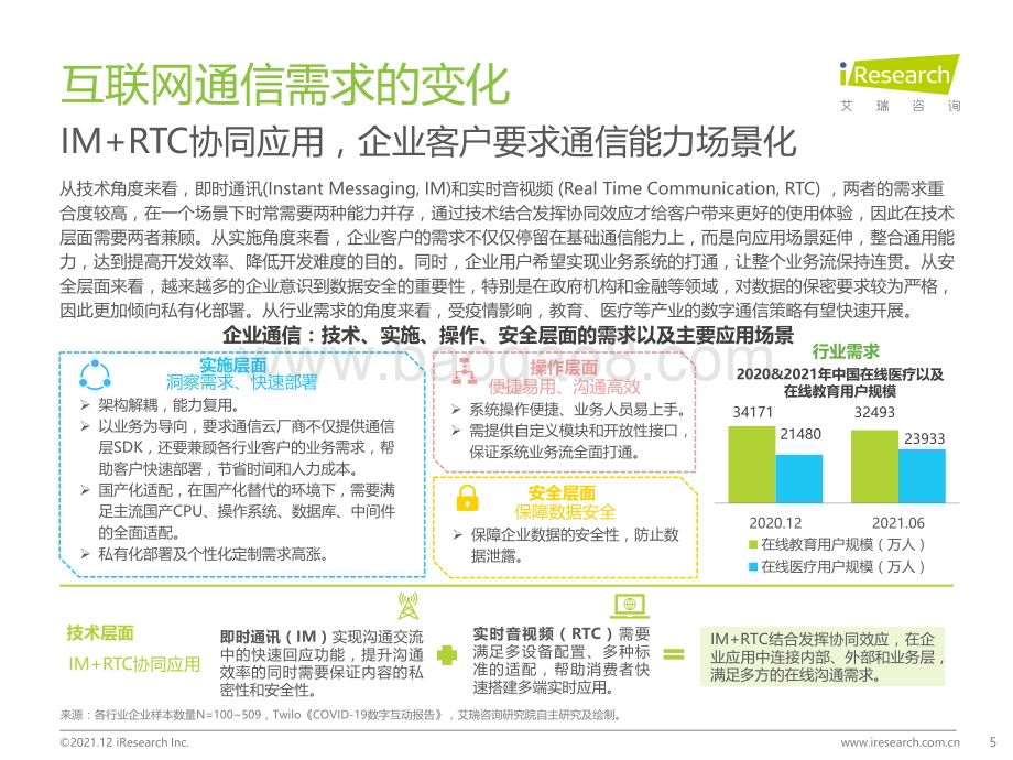 20211216_艾瑞咨询_2021年中国通信中台行业实践白皮书（28页）.pdf_第5页