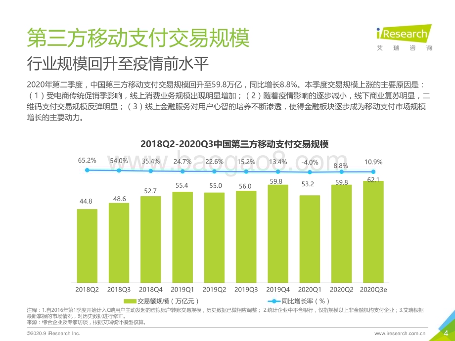 2020930_艾瑞咨询_2020Q2中国第三方支付行业数据发布（14页）.pdf_第4页