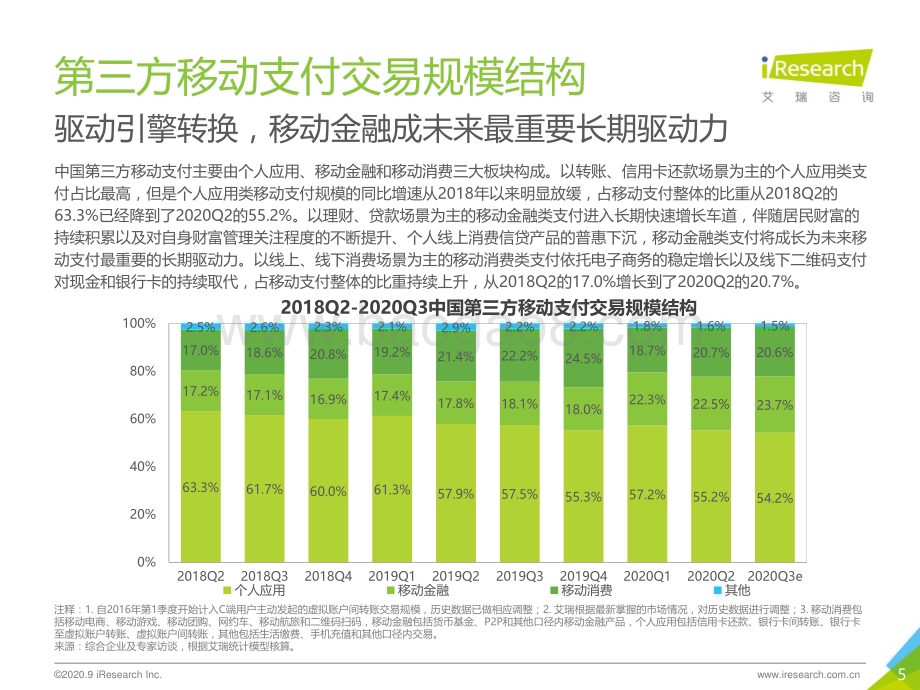 2020930_艾瑞咨询_2020Q2中国第三方支付行业数据发布（14页）.pdf_第5页
