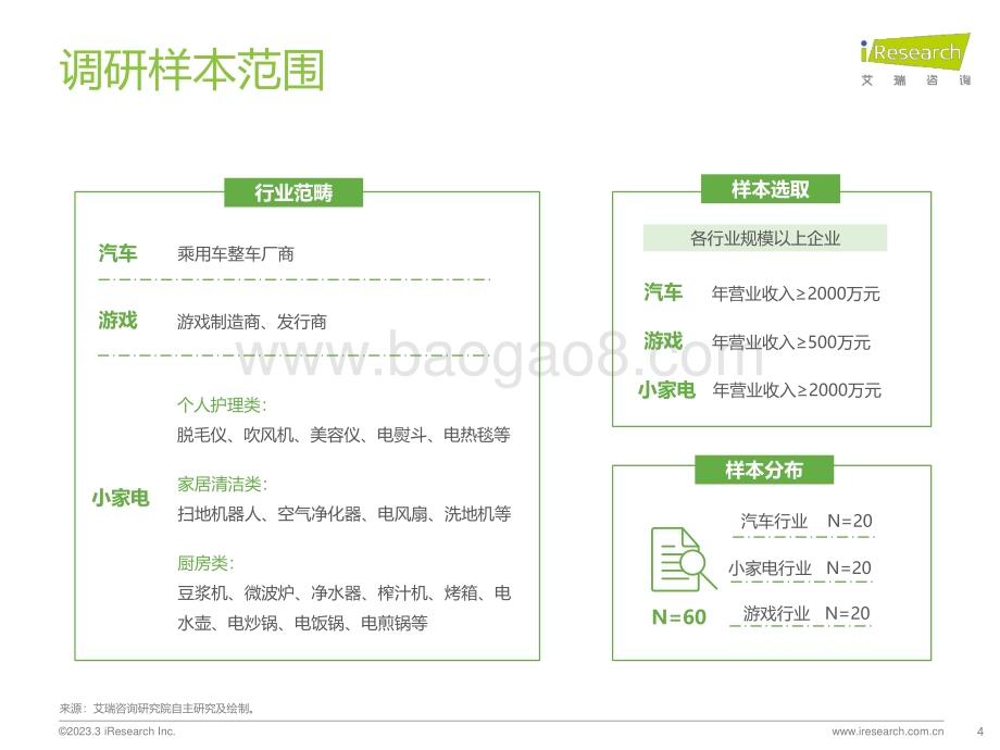2024125_艾瑞咨询_2023年中国网络广告市场研究——垂直行业广告主投放调查（52页）.pdf_第4页