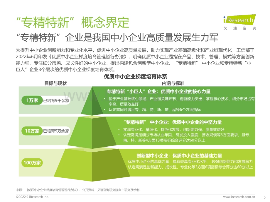 2022923_艾瑞咨询_2022年“专精特新”企业发展研究报告（46页）.pdf_第5页
