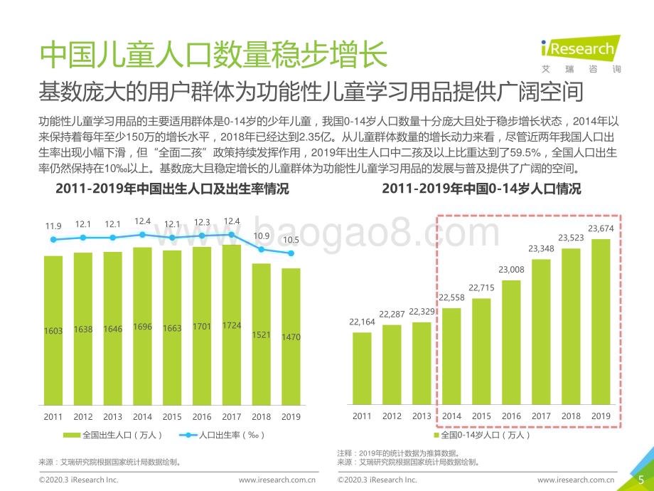 2020330_艾瑞咨询_2020年中国功能性儿童学习用品行业白皮书（45页）.pdf_第5页
