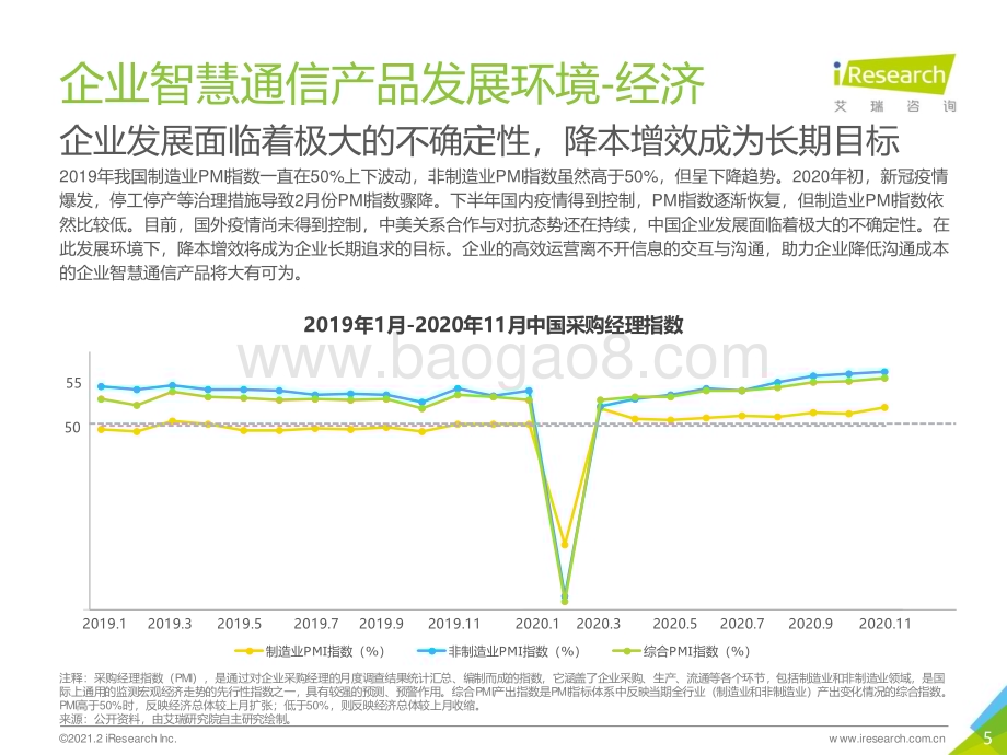 2021219_艾瑞咨询_2021年中国企业智慧通信产品研究报告（30页）.pdf_第5页
