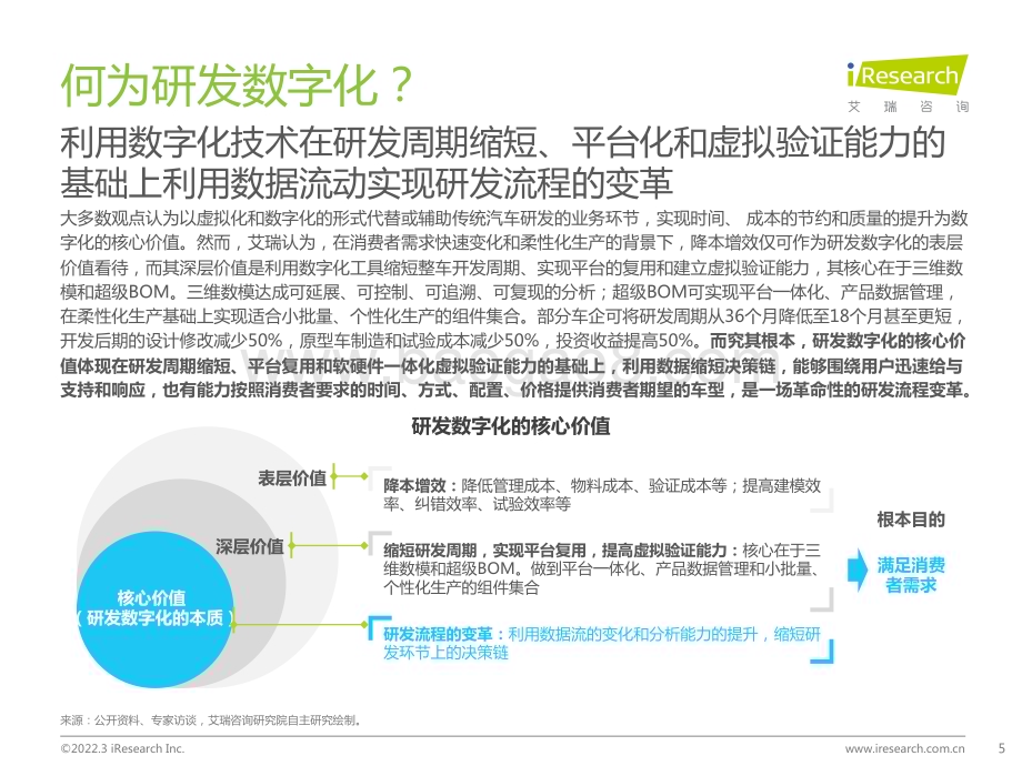 2022315_艾瑞咨询_2022年车企数字化转型趋势系列研究之研发数字化篇（58页）.pdf_第5页