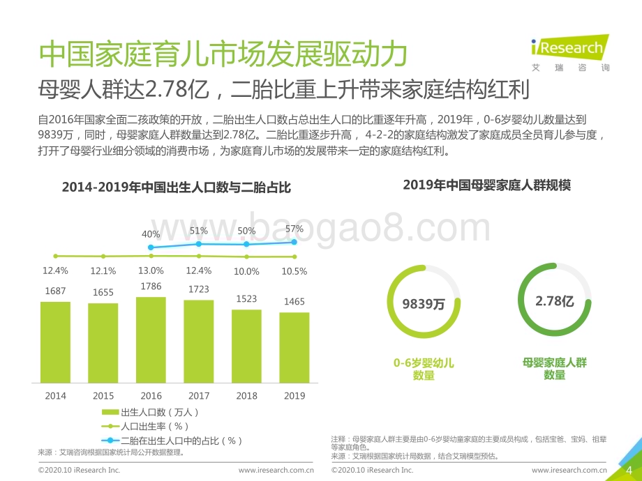 2020115_艾瑞咨询_2020年中国家庭育儿市场发展趋势研究报告（44页）.pdf_第4页