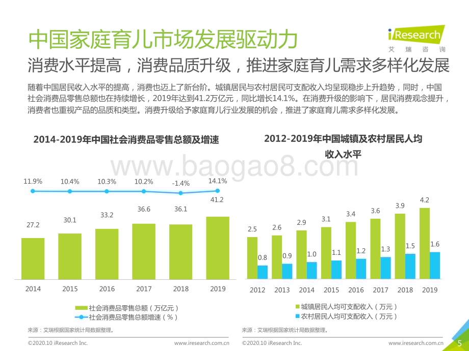 2020115_艾瑞咨询_2020年中国家庭育儿市场发展趋势研究报告（44页）.pdf_第5页