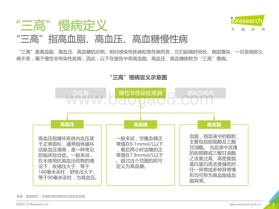 2021915_艾瑞咨询_“三高”营养干预产品行业发展白皮书（44页）.pdf_第4页