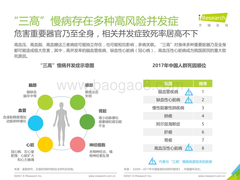 2021915_艾瑞咨询_“三高”营养干预产品行业发展白皮书（44页）.pdf_第5页