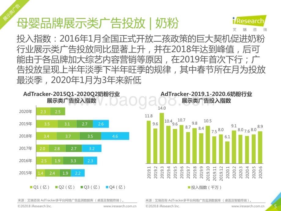 2020827_艾瑞咨询_2020年中国网络营销投放监测系列报告—母婴行业营销（57页）.pdf_第5页