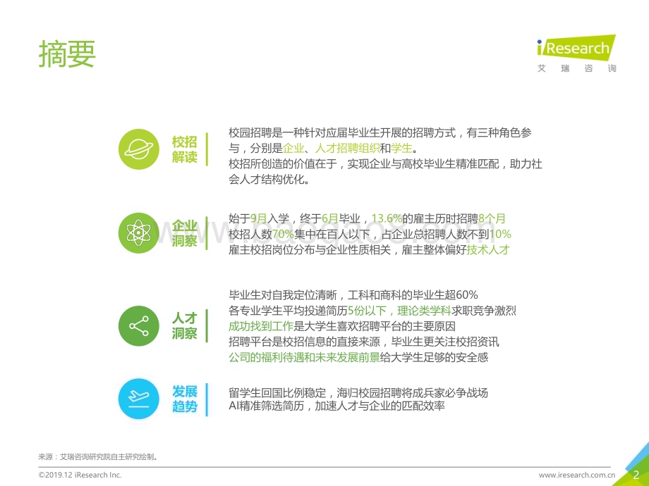 20191218_艾瑞咨询_2019年中国校园招聘大学生洞察白皮书（27页）.pdf_第2页