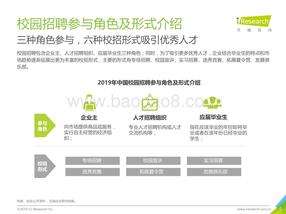 20191218_艾瑞咨询_2019年中国校园招聘大学生洞察白皮书（27页）.pdf_第5页