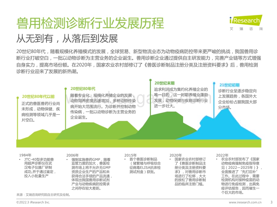 2022328_艾瑞咨询_2022年中国兽用诊断制品行业研究报告（37页）.pdf_第3页