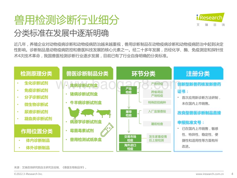 2022328_艾瑞咨询_2022年中国兽用诊断制品行业研究报告（37页）.pdf_第4页