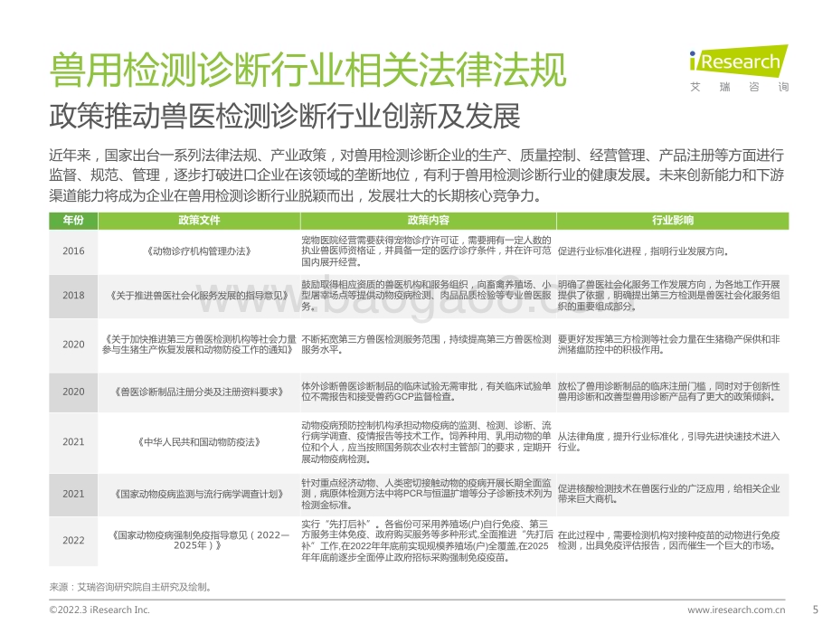 2022328_艾瑞咨询_2022年中国兽用诊断制品行业研究报告（37页）.pdf_第5页