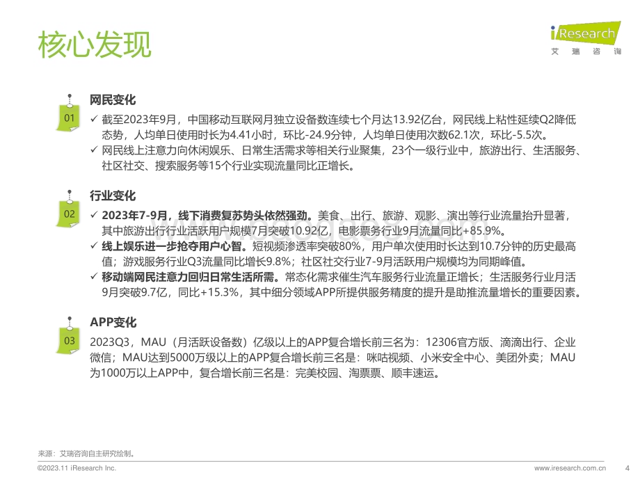 2023119_艾瑞咨询_2023年Q3中国移动互联网流量季度报告（52页）.pdf_第4页