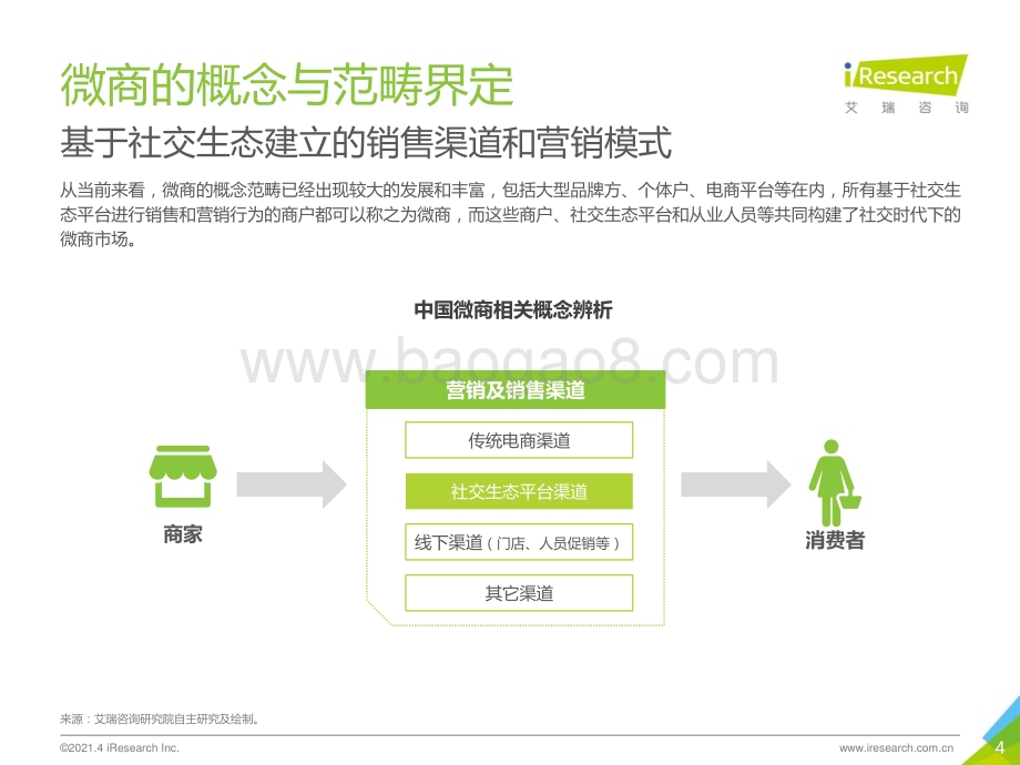2021422_艾瑞咨询_2021年中国微商市场研究白皮书（38页）.pdf_第4页