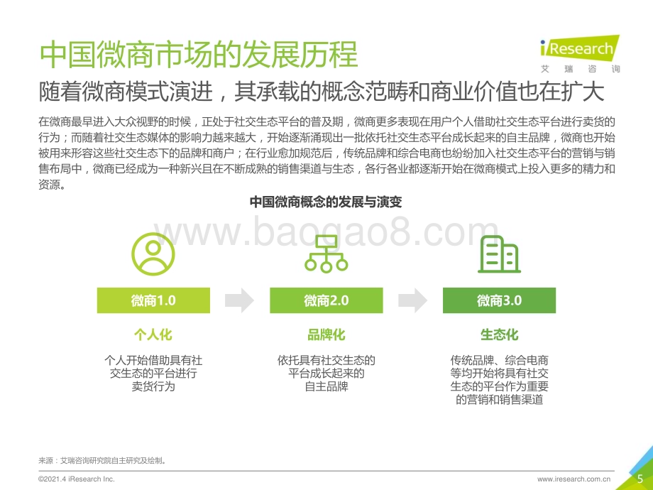 2021422_艾瑞咨询_2021年中国微商市场研究白皮书（38页）.pdf_第5页