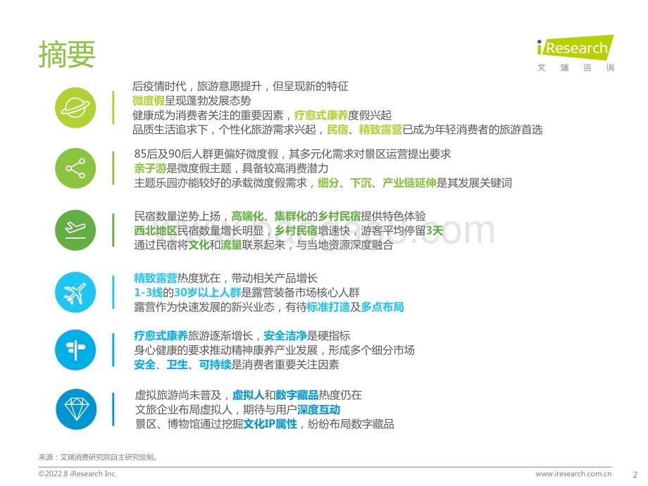 2022824_艾瑞咨询_艾瑞观潮系列：文旅行业季度观察（31页）.pdf_第2页