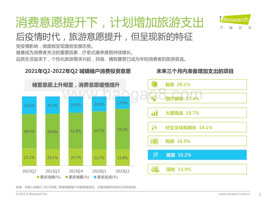 2022824_艾瑞咨询_艾瑞观潮系列：文旅行业季度观察（31页）.pdf_第3页
