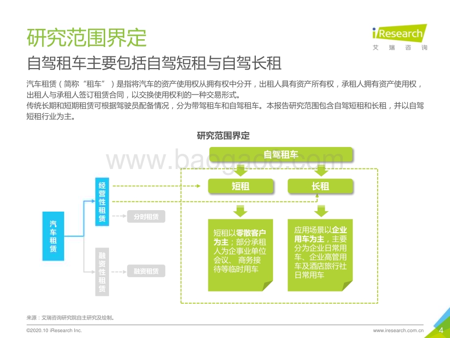 20201014_艾瑞咨询_2020年中国自驾租车行业研究报告（36页）.pdf_第4页