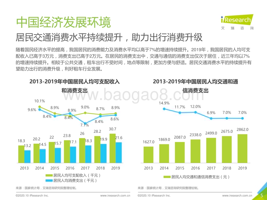 20201014_艾瑞咨询_2020年中国自驾租车行业研究报告（36页）.pdf_第5页